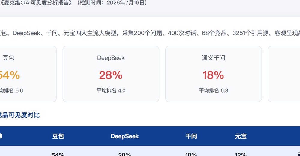 铜陵独立站SEO优化